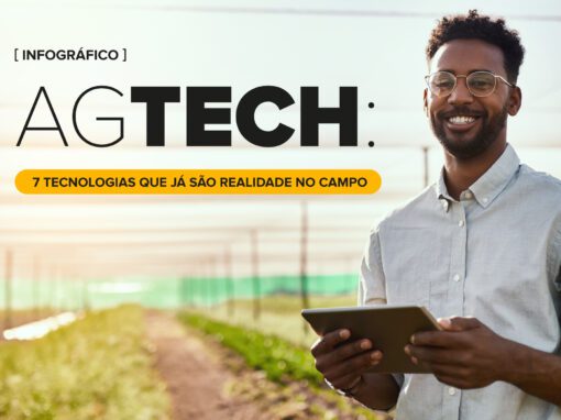 [Infográfico] Ag Tech: 7 tecnologias que já são realidade no campo