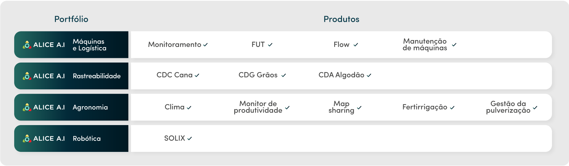 Alice AI Platform PT